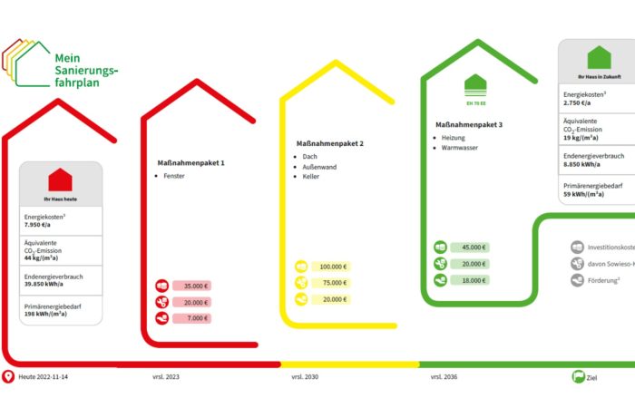 Beispiel-eines-individuellen-Sanierungsfahrplans-1.jpg Beispiel-eines-individuellen-Sanierungsfahrplans